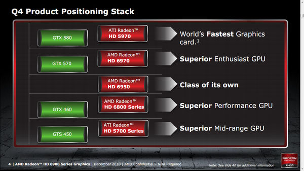 amd hd 6950 hd 6000 positioning1