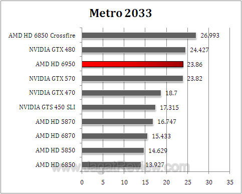 amd hd 6950 metro