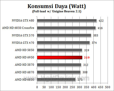 amd hd 6950 watt1 amd hd 6950 watt1