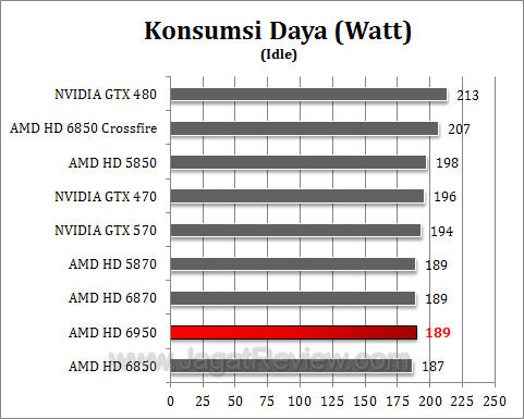 amd hd 6950 watt2 amd hd 6950 watt2