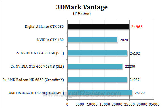 da nvidia gtx 580 3dmv11