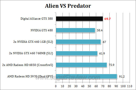 da nvidia gtx 580 avp da nvidia gtx 580 avp