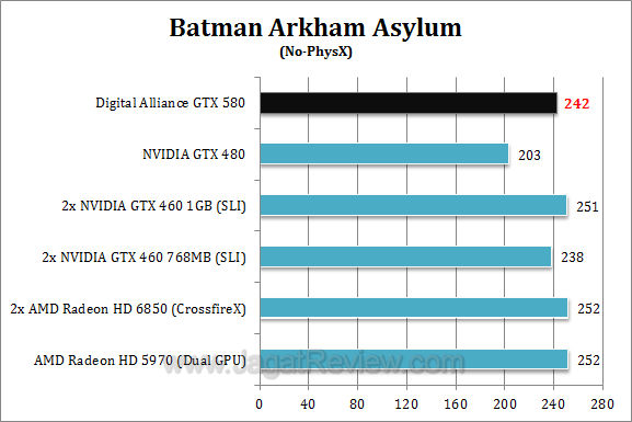 da nvidia gtx 580 baa1
