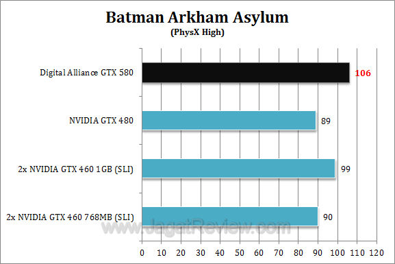 da nvidia gtx 580 baa3