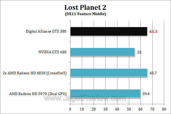 da nvidia gtx 580 lp21