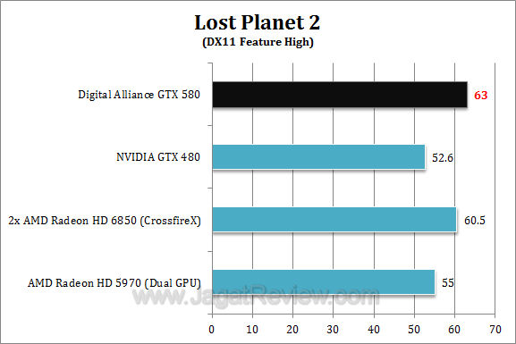 da nvidia gtx 580 lp22