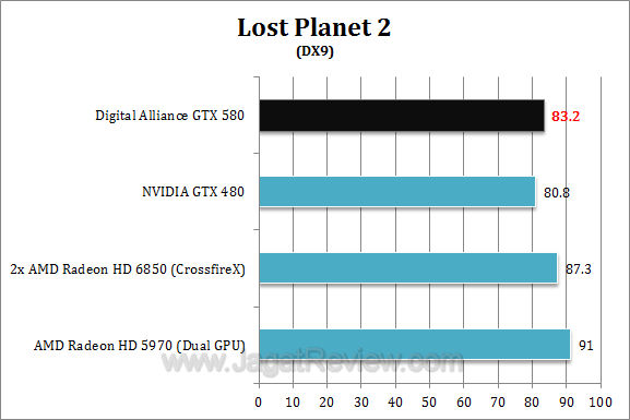 da nvidia gtx 580 lp23