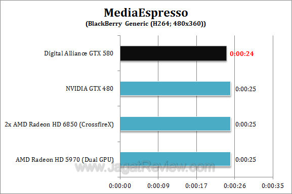 da nvidia gtx 580 me1