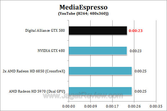da nvidia gtx 580 me2