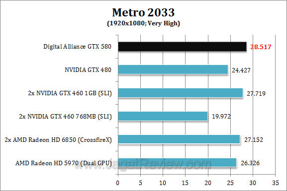 da nvidia gtx 580 metro1 da nvidia gtx 580 metro1