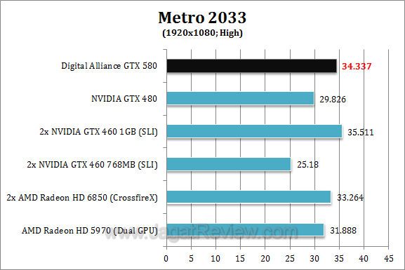 da nvidia gtx 580 metro2 da nvidia gtx 580 metro2