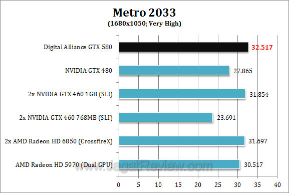 da nvidia gtx 580 metro3 da nvidia gtx 580 metro3
