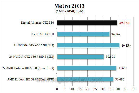 da nvidia gtx 580 metro4 da nvidia gtx 580 metro4