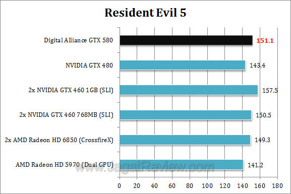 da nvidia gtx 580 re5