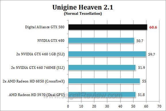 da nvidia gtx 580 uh21