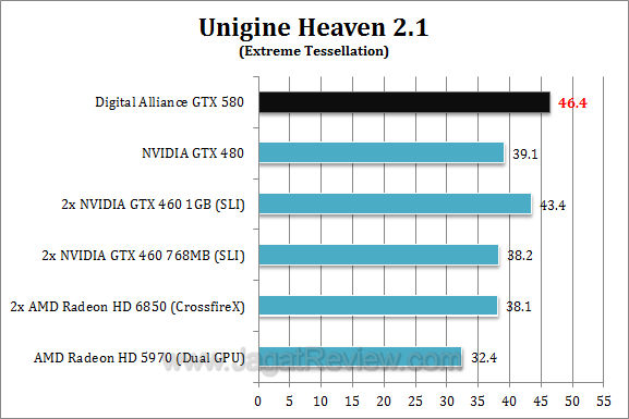 da nvidia gtx 580 uh22