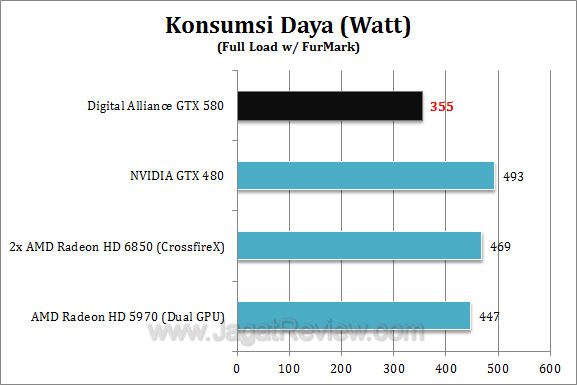 da nvidia gtx 580 watt1
