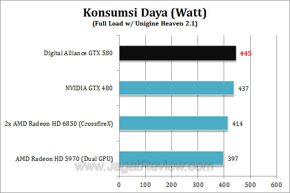 da nvidia gtx 580 watt2