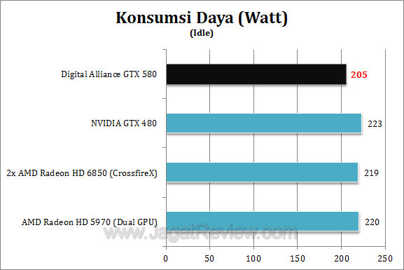 da nvidia gtx 580 watt3