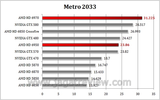 metro3