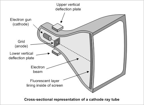 monitor glossary CRT