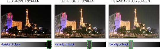 monitor_glossary_contrast-LED monitor glossary contrast LED
