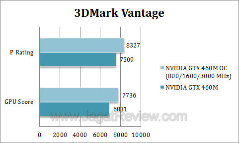 nvidia gtx 460 oc 3dmv nvidia gtx 460 oc 3dmv