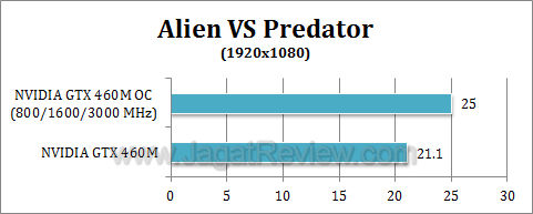 nvidia gtx 460 oc avp1 nvidia gtx 460 oc avp1