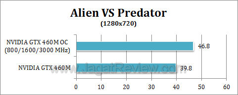 nvidia gtx 460 oc avp2 nvidia gtx 460 oc avp2