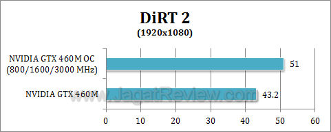 nvidia gtx 460 oc dirt21 nvidia gtx 460 oc dirt21