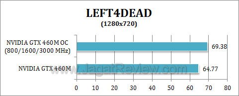 nvidia gtx 460 oc l4d2 nvidia gtx 460 oc l4d2