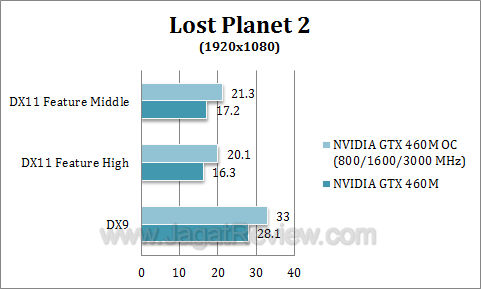 nvidia gtx 460 oc lp21-1 nvidia gtx 460 oc lp21 1