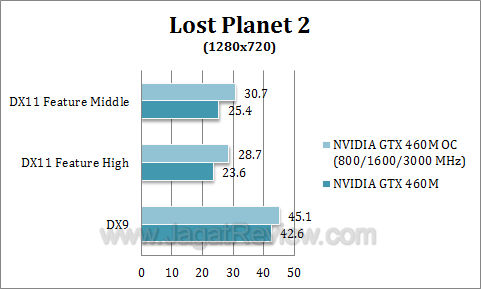 nvidia gtx 460 oc lp22-2 nvidia gtx 460 oc lp22 2