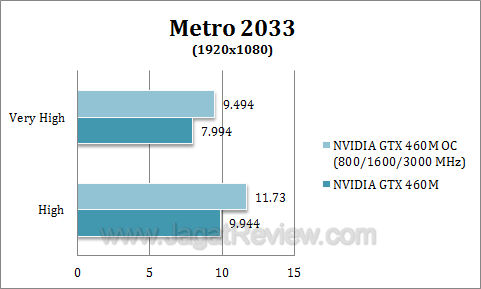 nvidia gtx 460 oc metro1 nvidia gtx 460 oc metro1