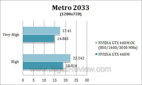 nvidia gtx 460 oc metro2 nvidia gtx 460 oc metro2