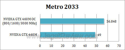 nvidia gtx 460 oc metro3 nvidia gtx 460 oc metro3