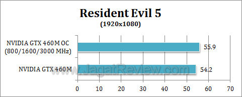 nvidia gtx 460 oc re51 nvidia gtx 460 oc re51