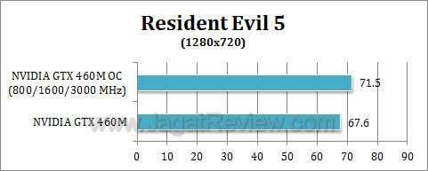 nvidia gtx 460 oc re52 nvidia gtx 460 oc re52