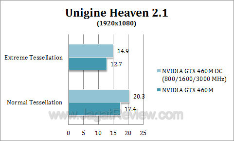 nvidia gtx 460 oc uh211 nvidia gtx 460 oc uh211