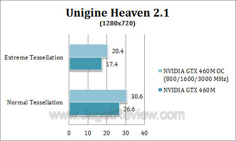 nvidia gtx 460 oc uh212 nvidia gtx 460 oc uh212