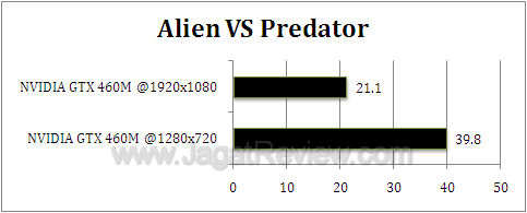 nvidia gtx 460m avp nvidia gtx 460m avp