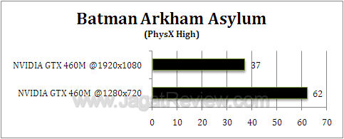 nvidia gtx 460m baa3 nvidia gtx 460m baa3