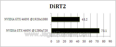 nvidia gtx 460m dirt2 nvidia gtx 460m dirt2