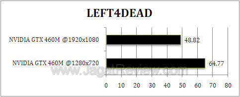 nvidia gtx 460m l4d_2 nvidia gtx 460m l4d 2