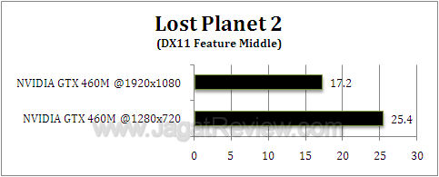 nvidia gtx 460m lp21 nvidia gtx 460m lp21