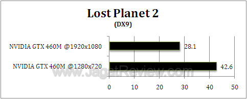 nvidia gtx 460m lp23 nvidia gtx 460m lp23