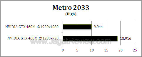 nvidia gtx 460m metro2 nvidia gtx 460m metro2