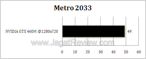 nvidia gtx 460m metro3 nvidia gtx 460m metro3