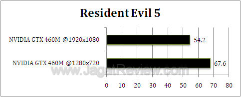 nvidia gtx 460m re5 nvidia gtx 460m re5
