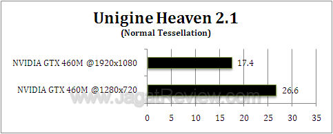 nvidia gtx 460m uh211 nvidia gtx 460m uh211